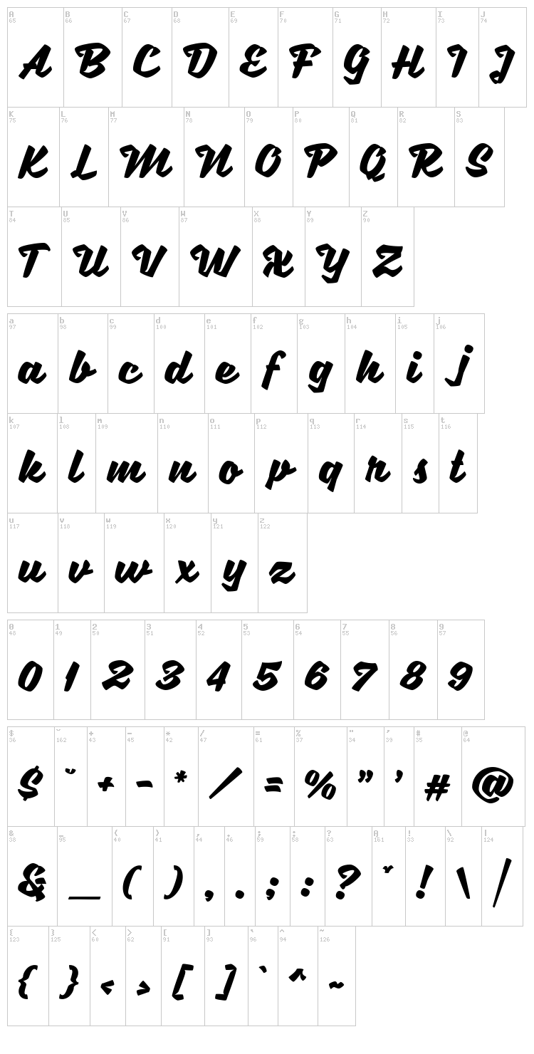 Sweet Sorrow font map